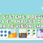 Sight Systems: Preguntas para el análisis de la prueba de visión ChatGPT